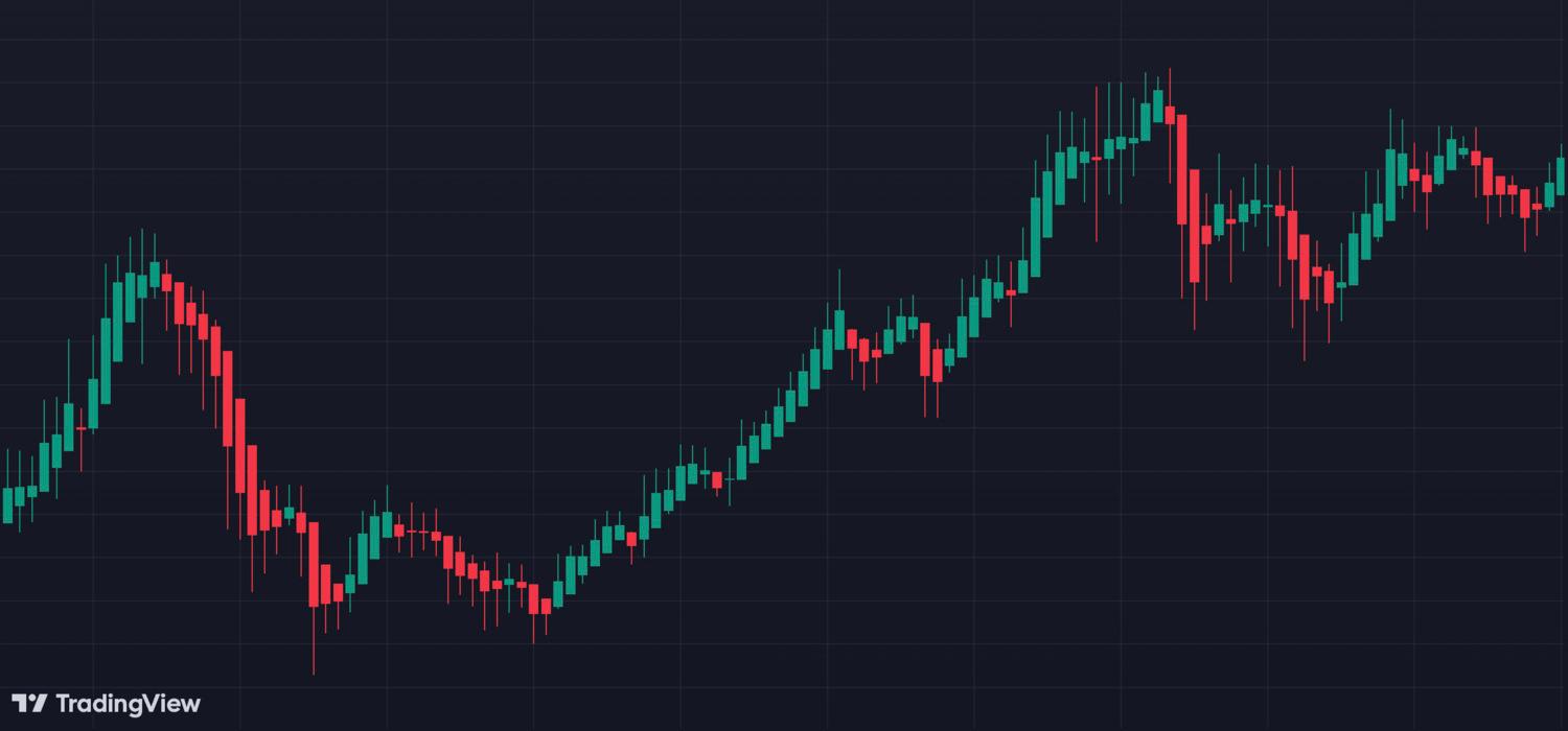 Heikin Ashi Candlesticks: Simplifying Trends for Smarter Trading