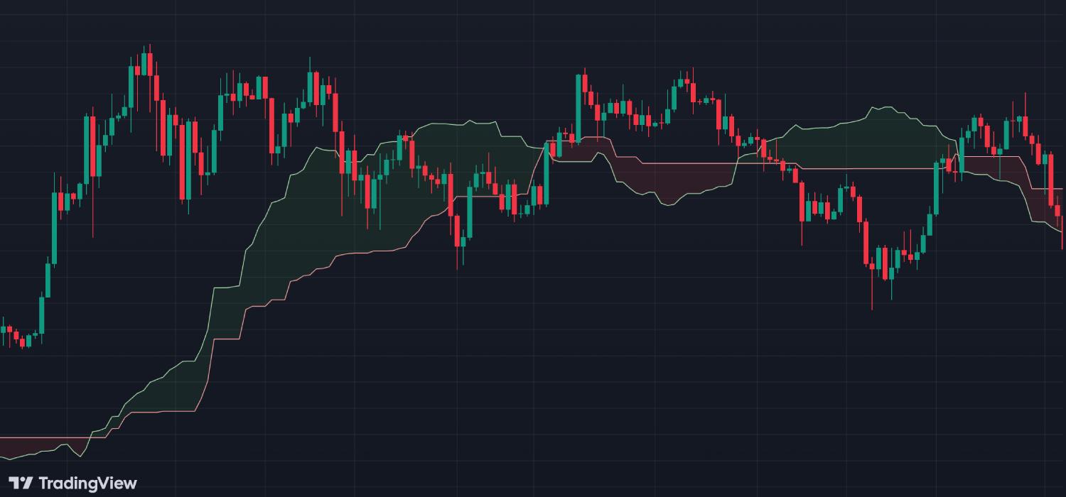 Uncovering the Power of Ichimoku Cloud in Crypto Trading