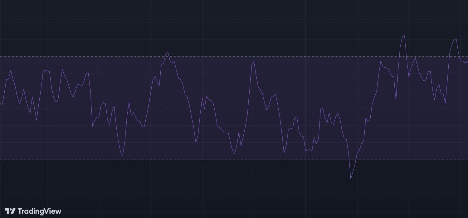 Harnessing the Power of the Money Flow Index for Crypto Trading