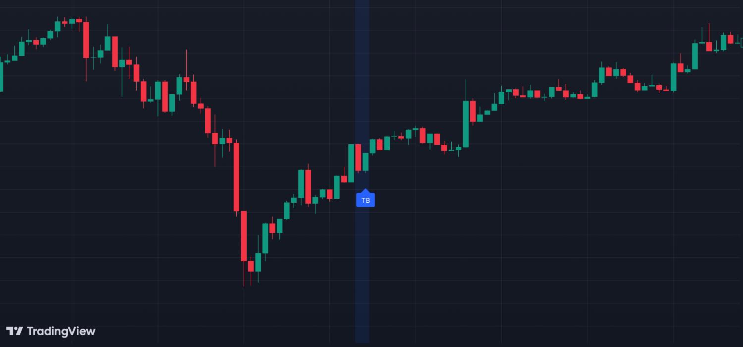 Spotting Reversals with the Tweezer Bottom Candlestick Pattern