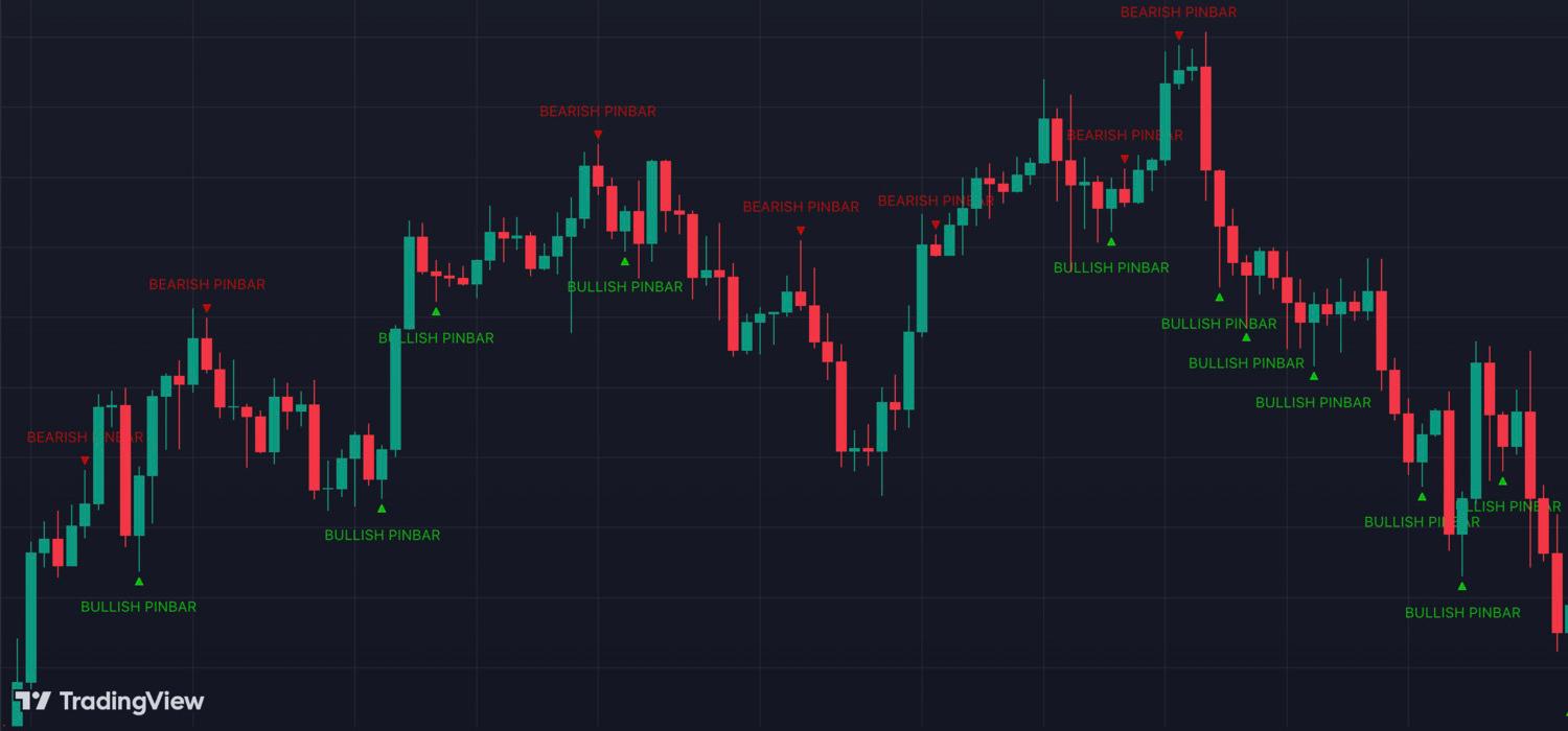 Understanding the Bullish Pinbar Candlestick Pattern in Crypto Trading