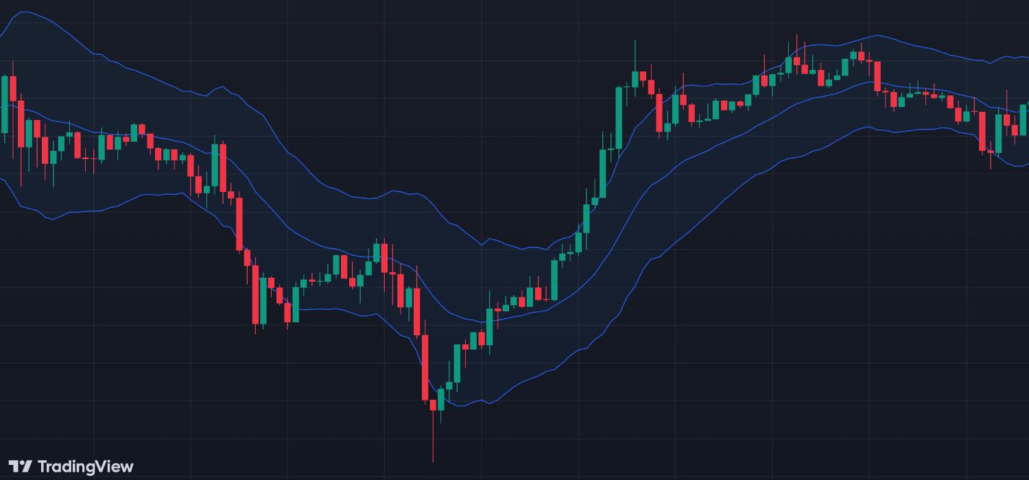 Mastering the Keltner Channel for Crypto Trading