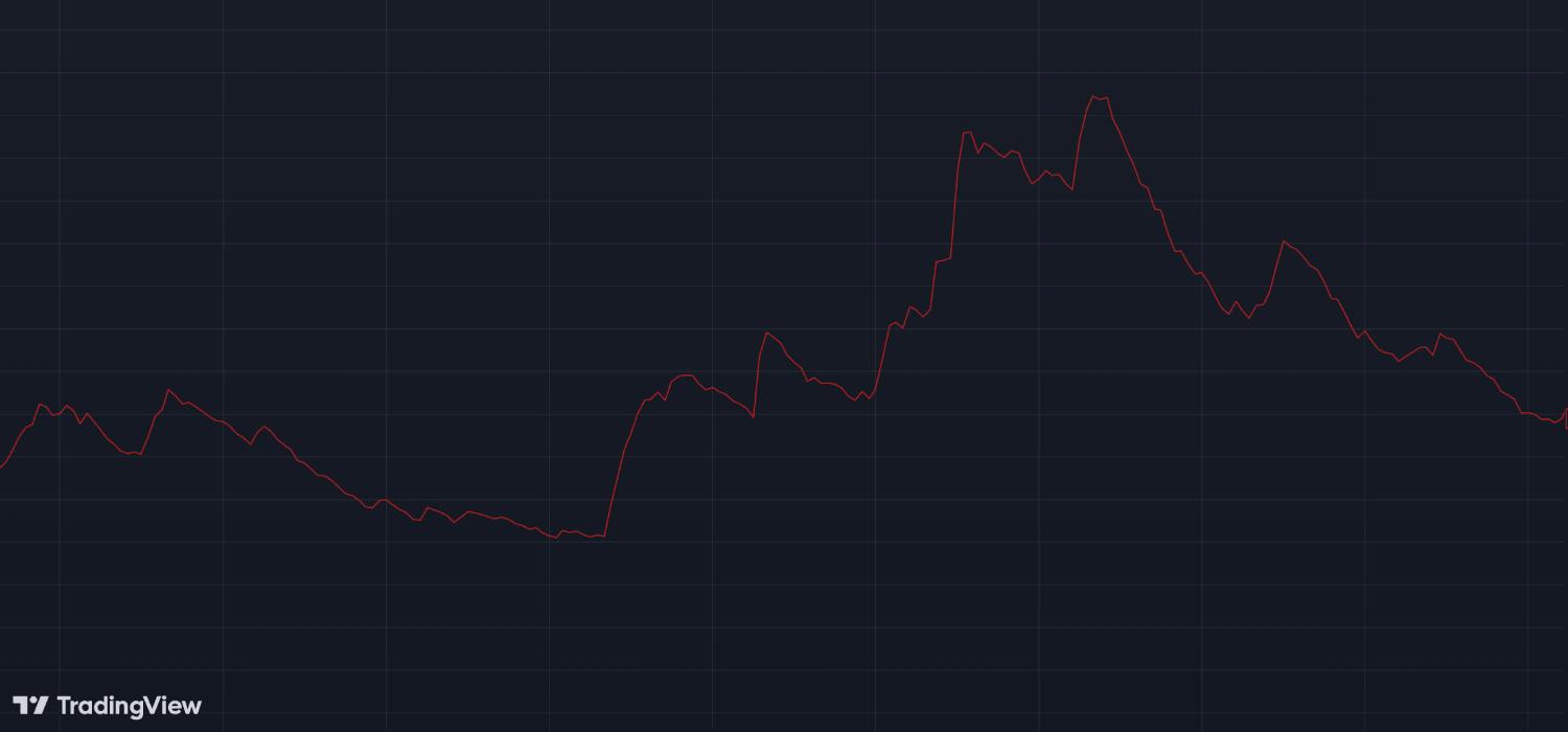 Using the Average True Range (ATR) in Crypto Trading