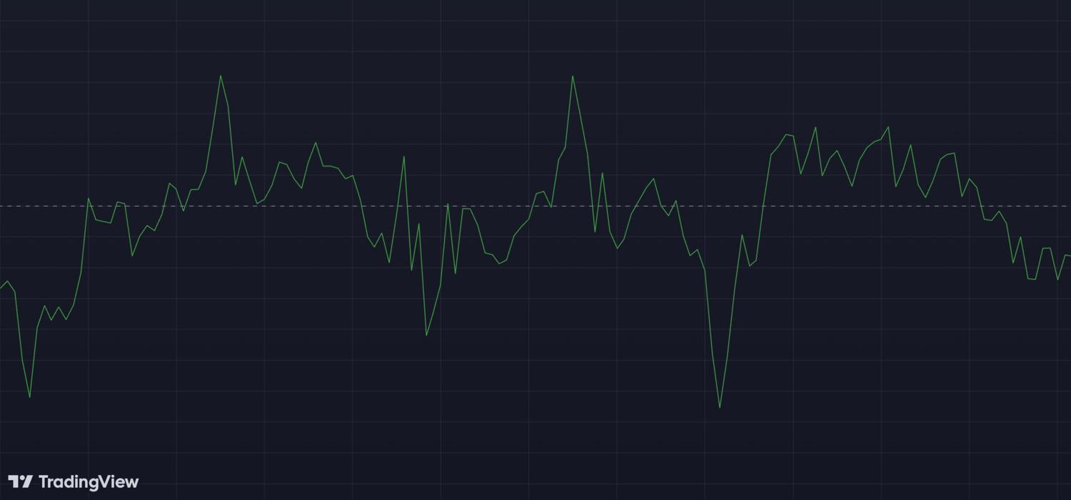 Chaikin Money Flow in Crypto Trading