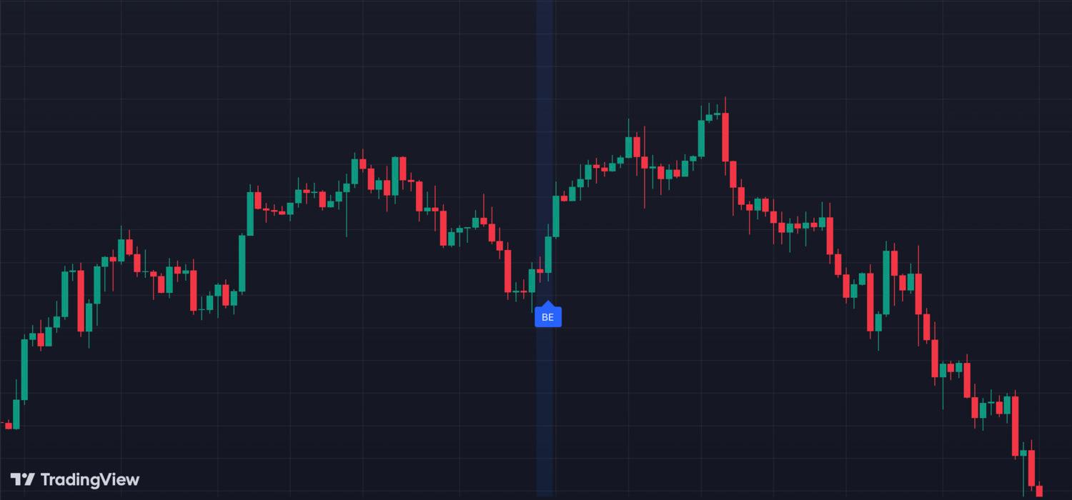 Understanding the Bullish Engulfing Candlestick Pattern