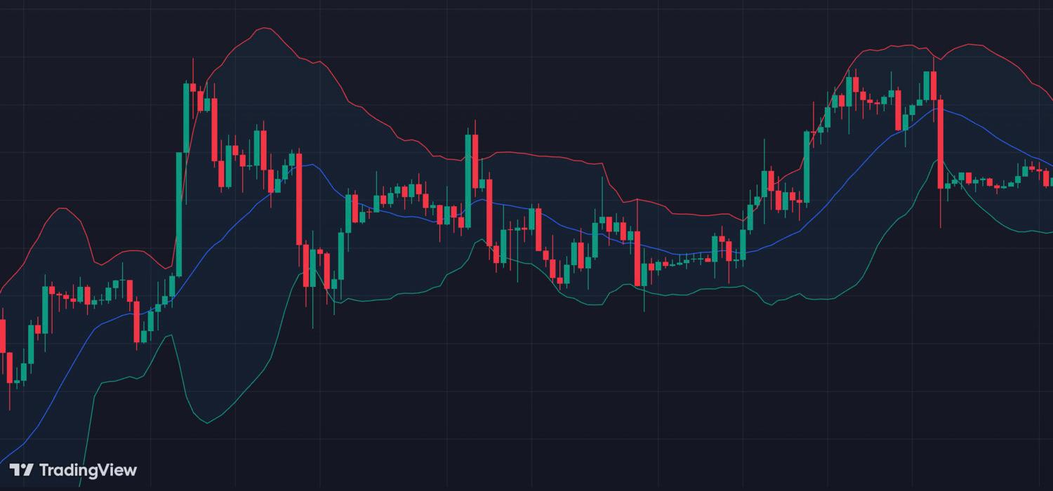 Maximizing Market Insights with Bollinger Bands in Crypto Trading