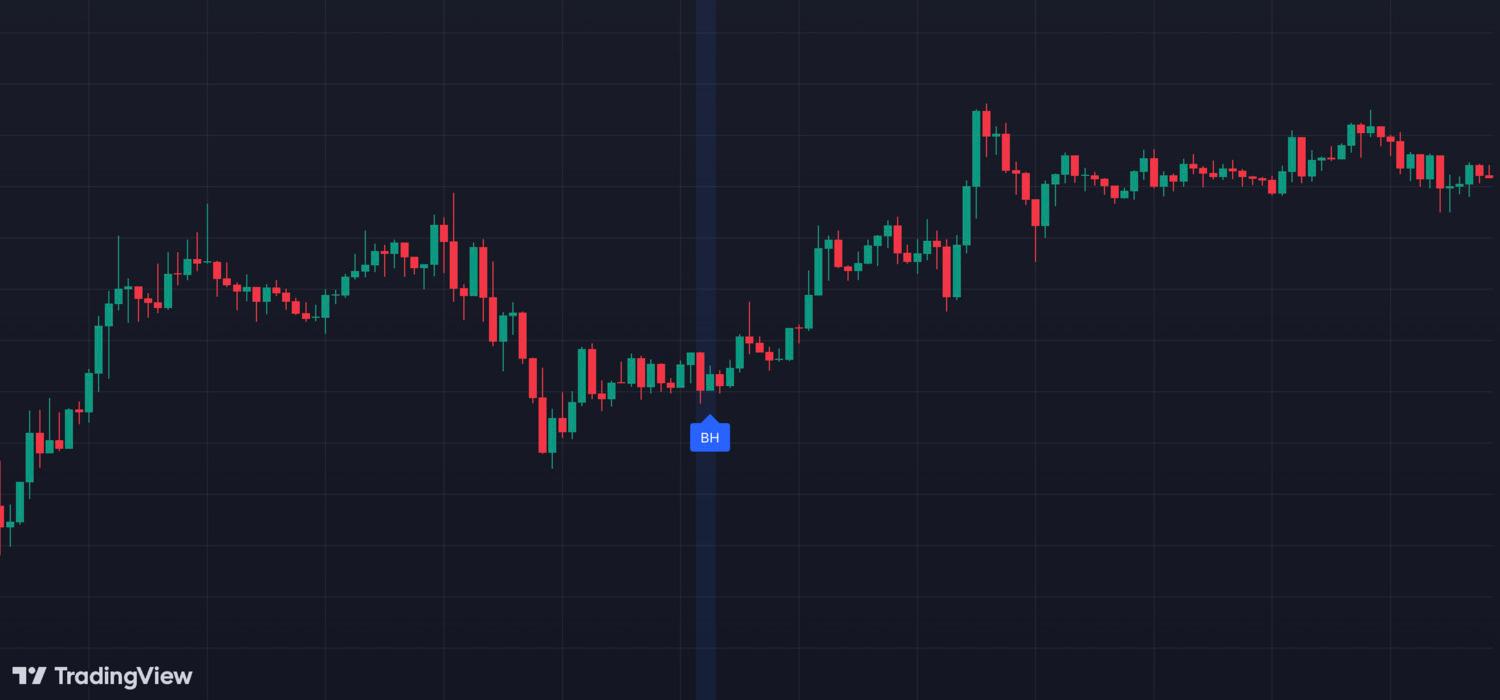 Bullish Harami Pattern Guide for Crypto Traders