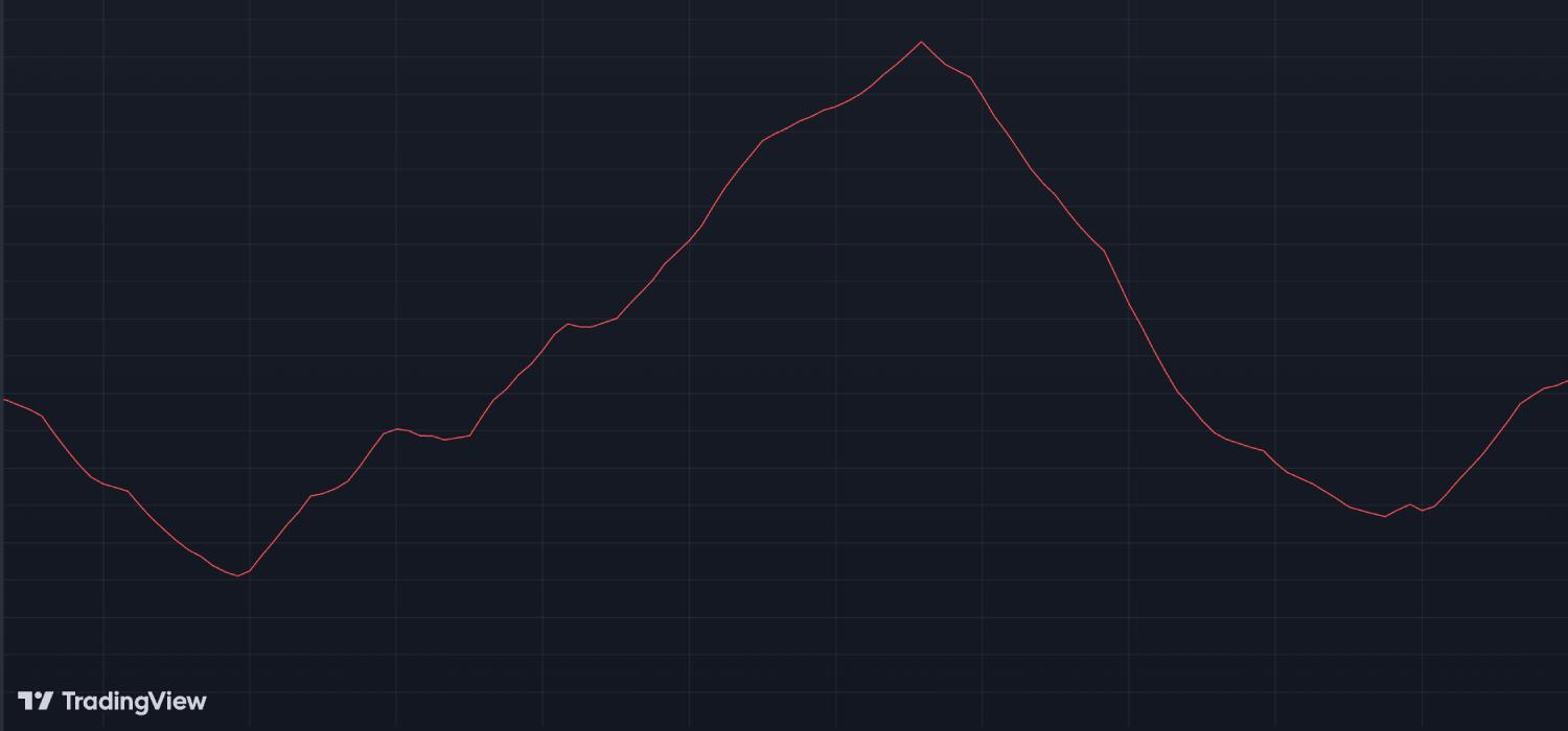 Mastering the ADX Indicator for Crypto Trend Strength