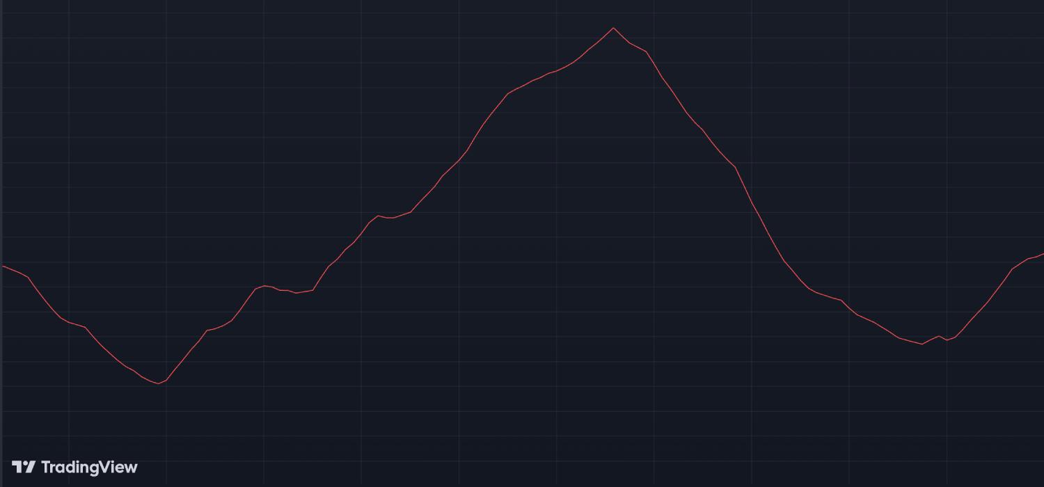 Mastering the ADX Indicator for Crypto Trend Strength