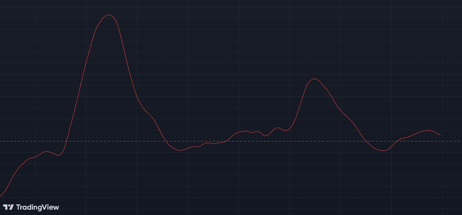 Unlocking the Power of TRIX for Crypto Trading