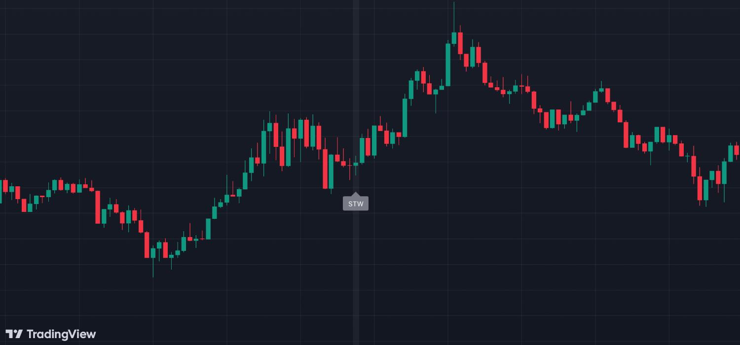 Spinning Top White Candlestick Pattern in Crypto Trading