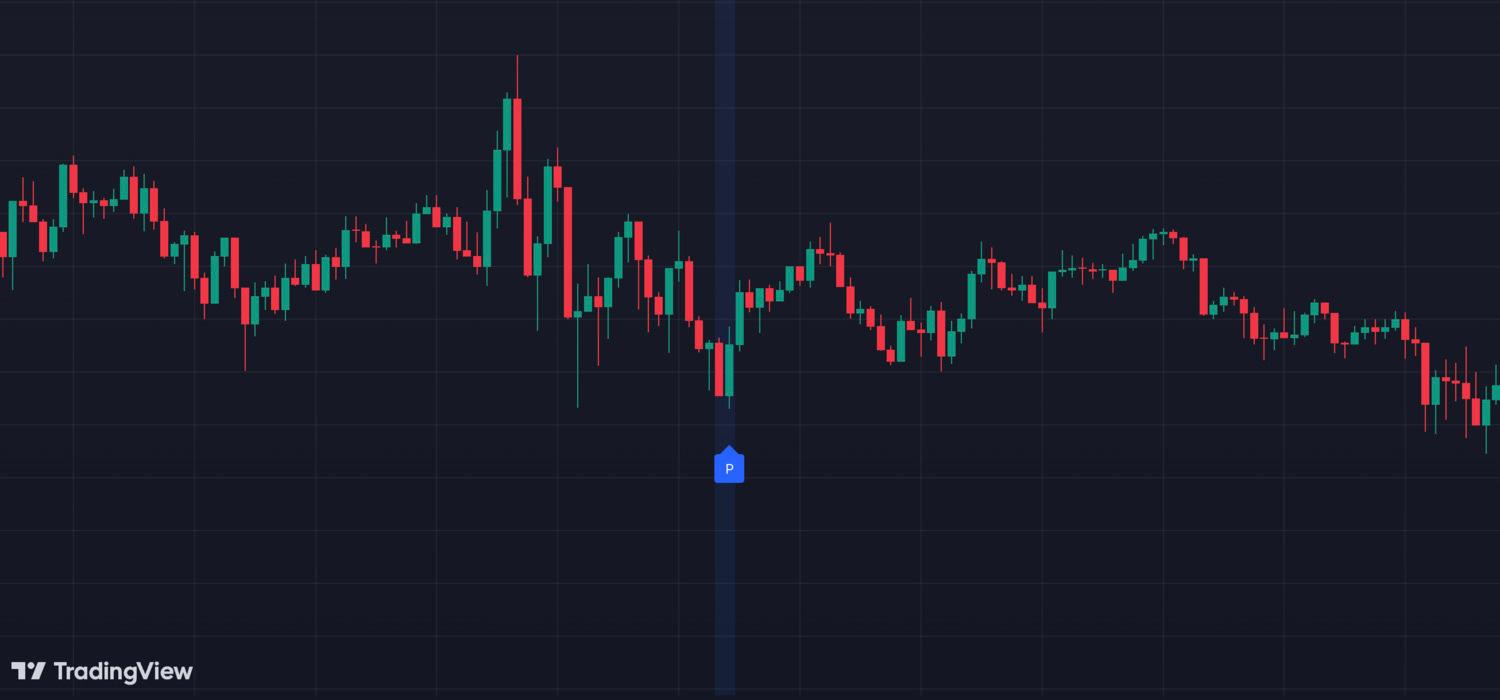 How to Use the Piercing Candlestick Pattern in Crypto Trading