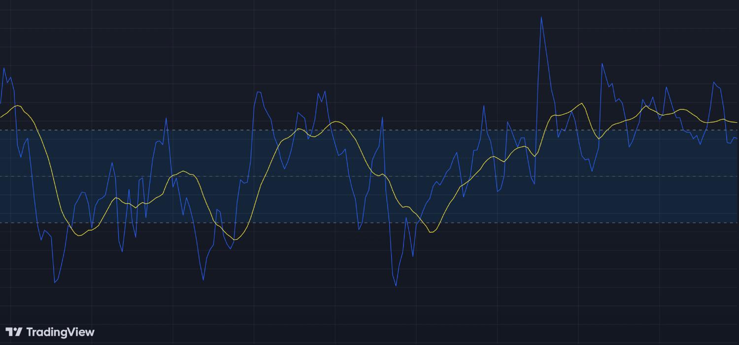 Commodity Channel Index as a Versatile Indicator