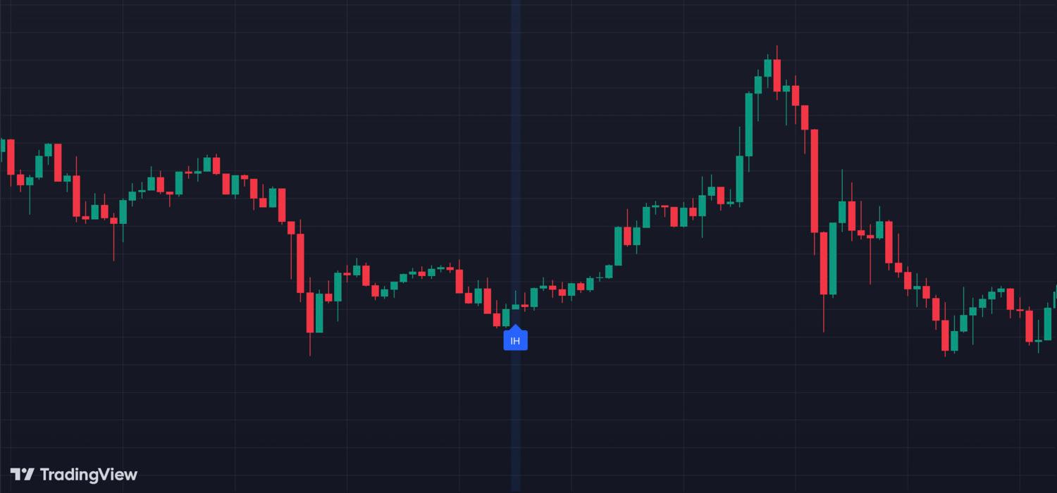 How to Trade the Inverted Hammer Candlestick Pattern