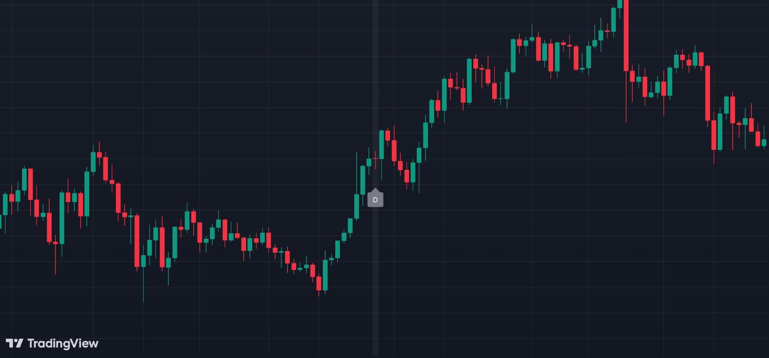 Unveiling the Doji Candlestick Pattern for Better Crypto Trading