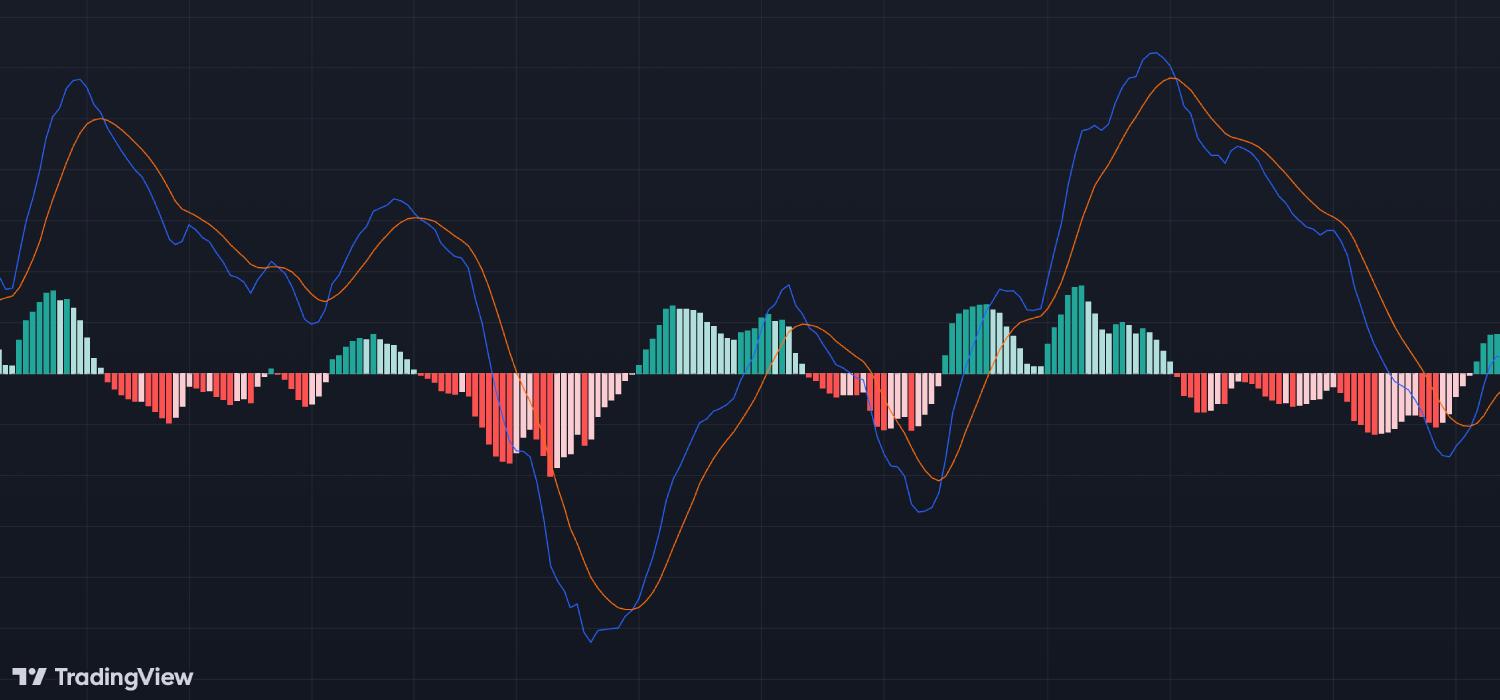 Unlocking the Potential of MACD for Crypto Trading