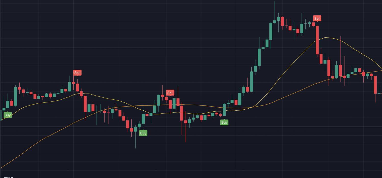 How to Set Up TradingView Signal Bots – A Step-by-Step Guide